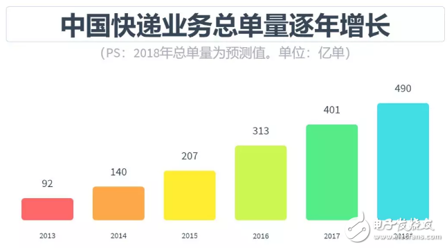 自動駕駛領域從未出現泡沫，發展中國特色主義自動駕駛