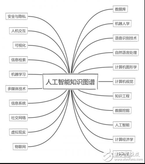 我國AI領(lǐng)域全球最具影響力機構(gòu)前100有哪些機構(gòu)？