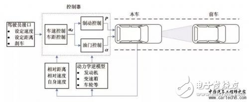 介紹駕駛輔助技術的一些常見功能