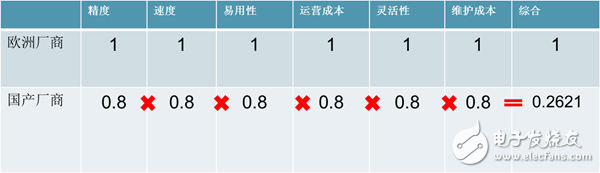 智能制造的發(fā)展到底需要什么樣的人才