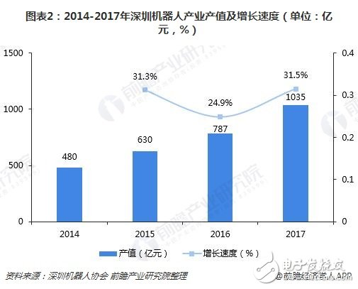 深圳機器人產業規模超千億未來將呈現四大特點