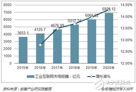 我國工業互聯網還處于起勢早期正迎風而上