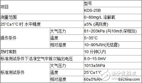 水下電溶解氧傳感器和湯淺溶解氧傳感器詳細(xì)對比