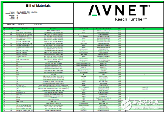 詳解Avnet公司的MicroZed開發板，主要用在云端