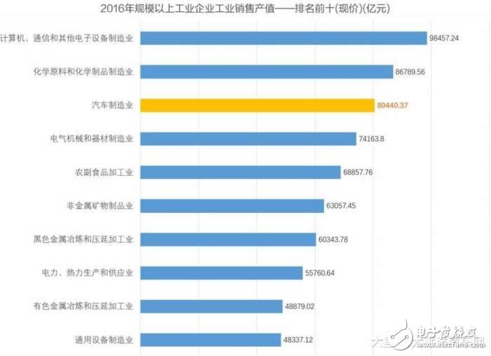 今年車壇最猛的料！一汽為啥能獲得國(guó)開行等授信10150億元 