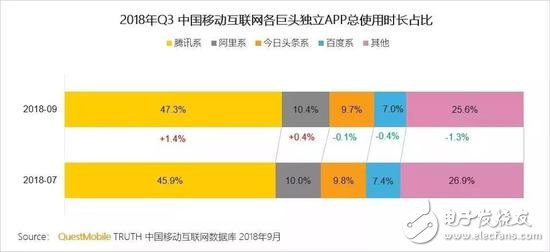 如今的今日頭條，該如何讓估值變成真實(shí)？