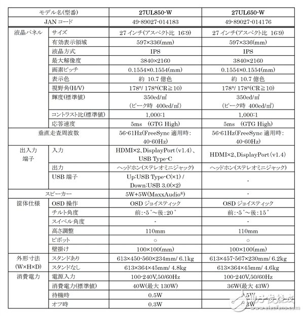 LG發布4K超清顯示器