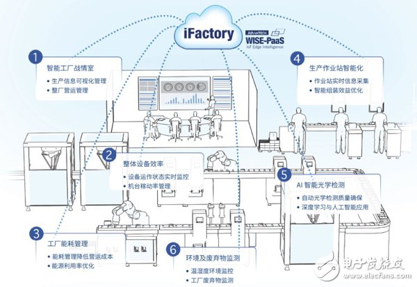 我們需要面向 OT 的 IT