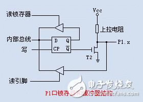 AVR單片機IO口結構和上拉和下拉電阻的作用