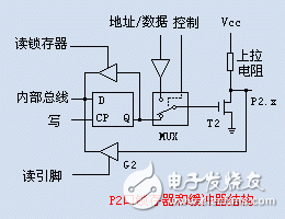 AVR單片機IO口結構和上拉和下拉電阻的作用