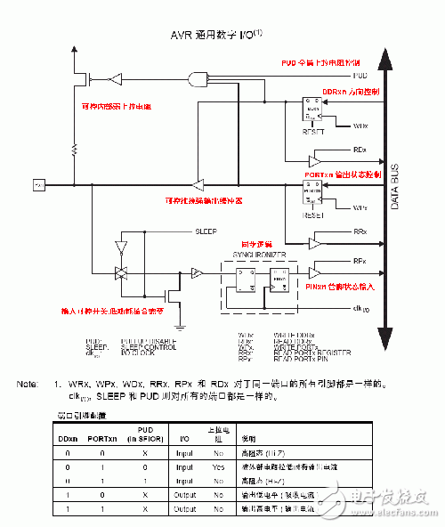 AVR單片機IO口結構和上拉和下拉電阻的作用