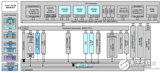 [原創] Cypress PSoC 62系列MCU開發方案