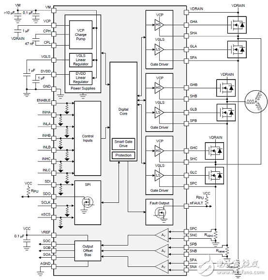 [原創] TI DRV8353RS 100V三相智能柵極驅動方案