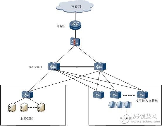 烽火中標《鄭州市檢察機關電子檢務工程》