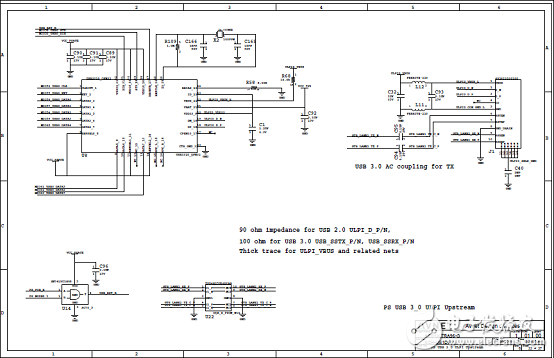 [原創] Avnet Zynq UltraScale+MPSoC系列Ultra96開發方案