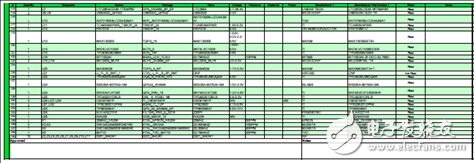 詳解Xilinx公司Zynq? UltraScale+?MPSoC產品