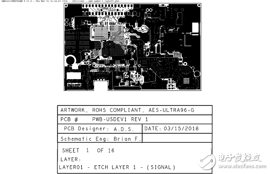 詳解Xilinx公司Zynq? UltraScale+?MPSoC產品