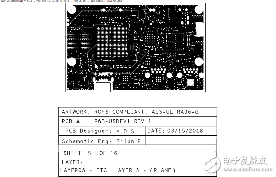 詳解Xilinx公司Zynq? UltraScale+?MPSoC產品