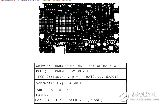 詳解Xilinx公司Zynq? UltraScale+?MPSoC產品