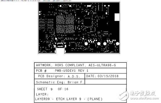 詳解Xilinx公司Zynq? UltraScale+?MPSoC產品
