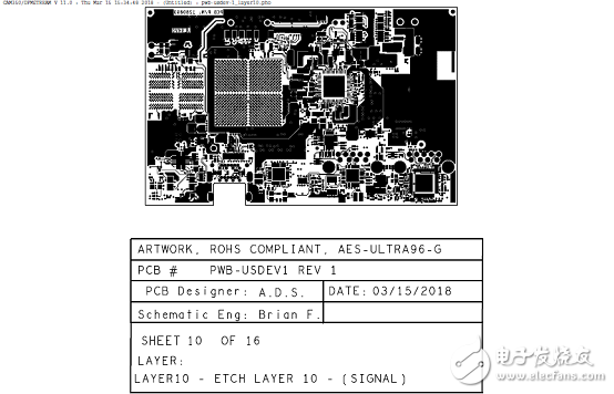 詳解Xilinx公司Zynq? UltraScale+?MPSoC產品