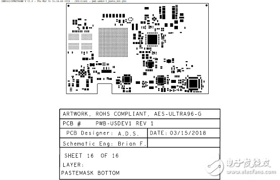詳解Xilinx公司Zynq? UltraScale+?MPSoC產品