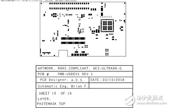 詳解Xilinx公司Zynq? UltraScale+?MPSoC產品