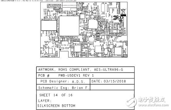 詳解Xilinx公司Zynq? UltraScale+?MPSoC產品