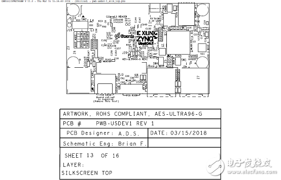 詳解Xilinx公司Zynq? UltraScale+?MPSoC產品