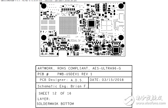 詳解Xilinx公司Zynq? UltraScale+?MPSoC產品