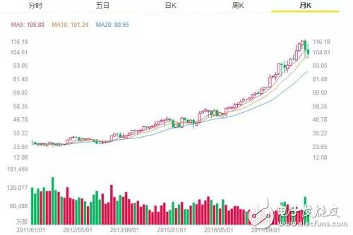 看微軟如何在十年后首次反超蘋果，再次成為全球市值最高的公司