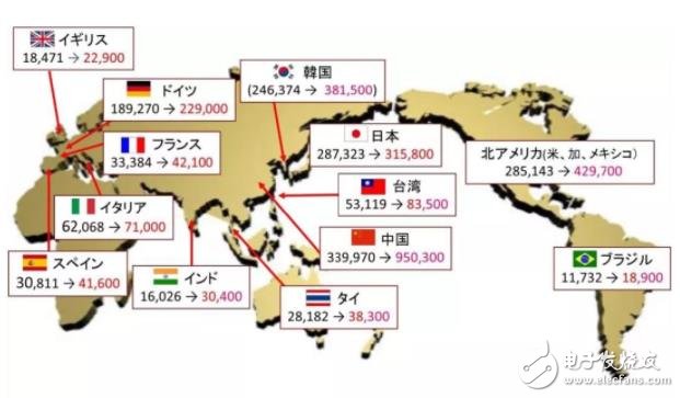 調(diào)研全球工業(yè)機器人的市場動向