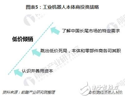 工業機器人產業集群優勢明顯 未來前景看好  