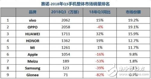 智能手機用怎樣的散熱技術性能會更好