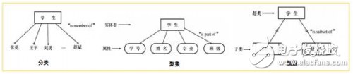 一文讀懂什么是智能數據分析？