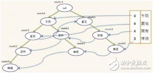 一文讀懂什么是智能數據分析？