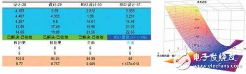 電子產品熱設計領域面臨的以下 10 個關鍵難題
