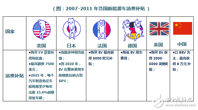 新能源汽車的動力來源發展歷程回顧 