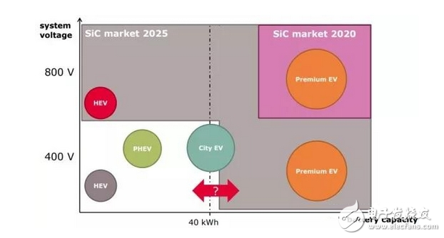 從保時捷 Mission E 公布的來看，保時捷是否比特斯拉 Model S 更好？