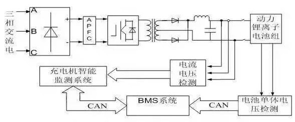 BMS的構(gòu)成、功能及智能充電機(jī)充電系統(tǒng)的設(shè)計(jì)與應(yīng)用