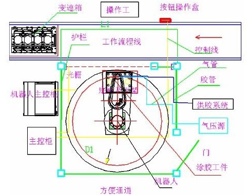 汽車變速箱自動涂膠系統(tǒng)的設計原理、流程及故障處理介紹