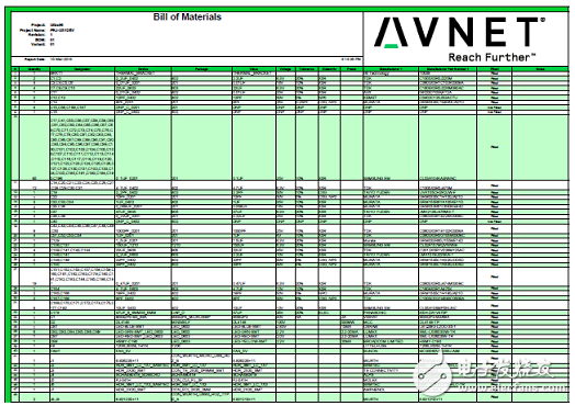 [原創(chuàng)] Avnet ZynqUltraScale+ MPSoC系列開(kāi)發(fā)方案Ultra96