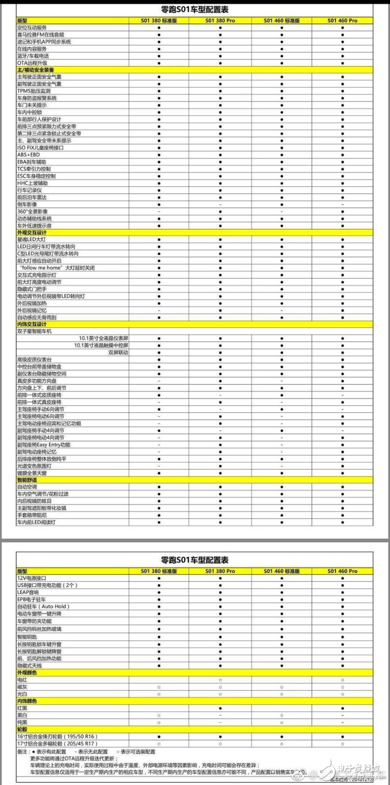 零跑 首款S01正式下線