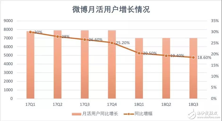 巨頭公司如何切換“第二曲線”從超級APP到超級API