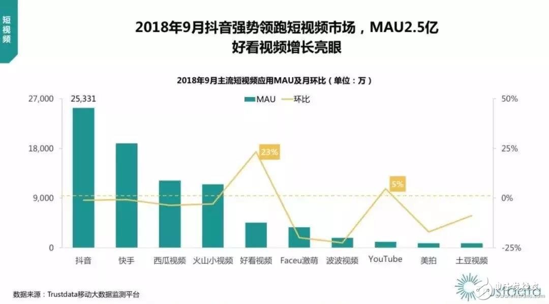 巨頭公司如何切換“第二曲線”從超級APP到超級API