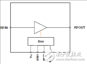 [原創] IDT F0424600－4200MHz SiGe大功率寬帶RF放大器解決方案