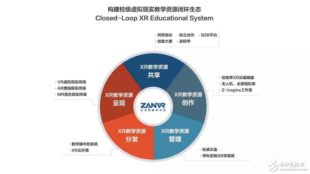 VR課程是否有可能進入到大學變成常規課程