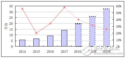 工業機器人發展分析報告