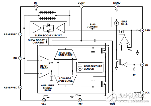 [原創] ADI ADHV4702－124V至220V精密運算放大器解決方案