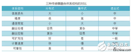 多傳感器融合技術驅(qū)動自動駕駛與汽車自動化